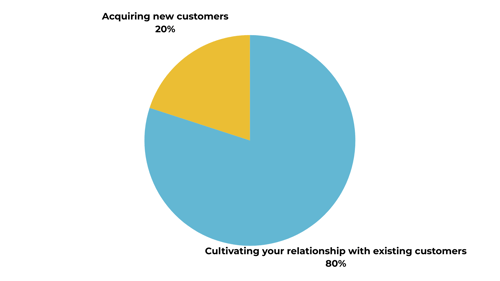 02- Marketing strategy to grow your business and get clients 