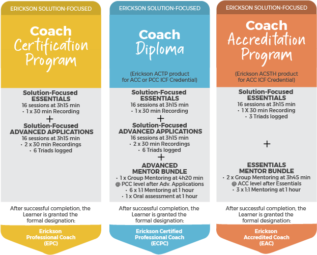 Erickson_Cerfification Path_Graphic