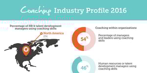 Coaching Industry Infographic Active Listening