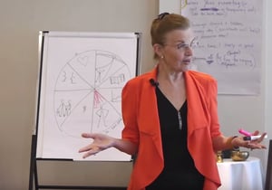 How To Use a Life Wheel In Coaching