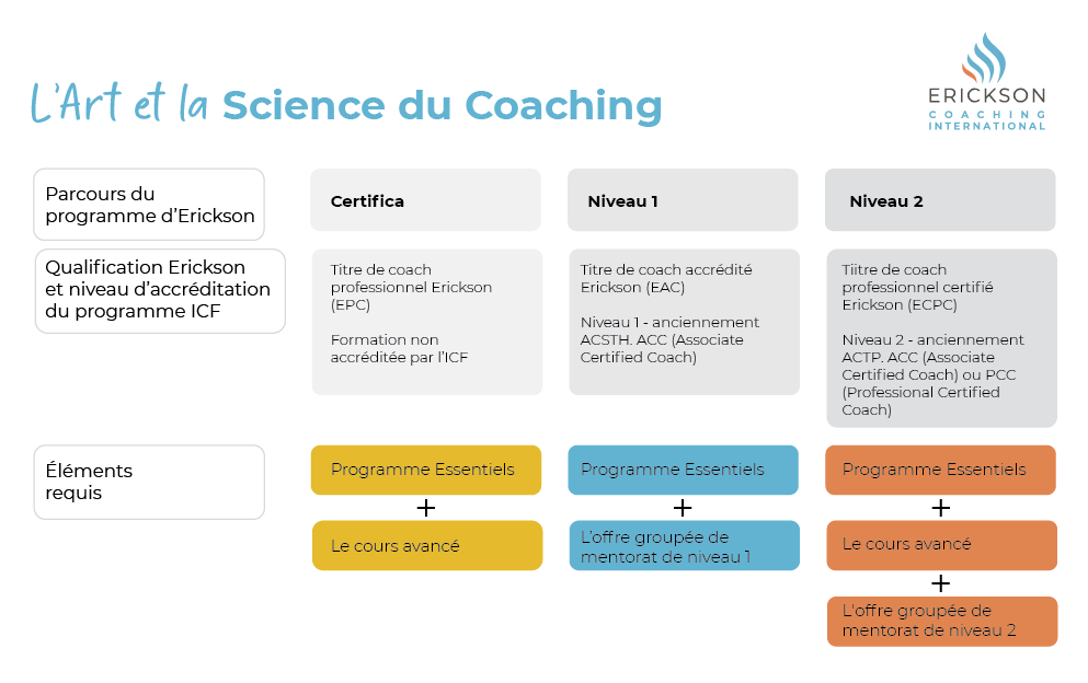 The Art & Science of Coaching Pathways French