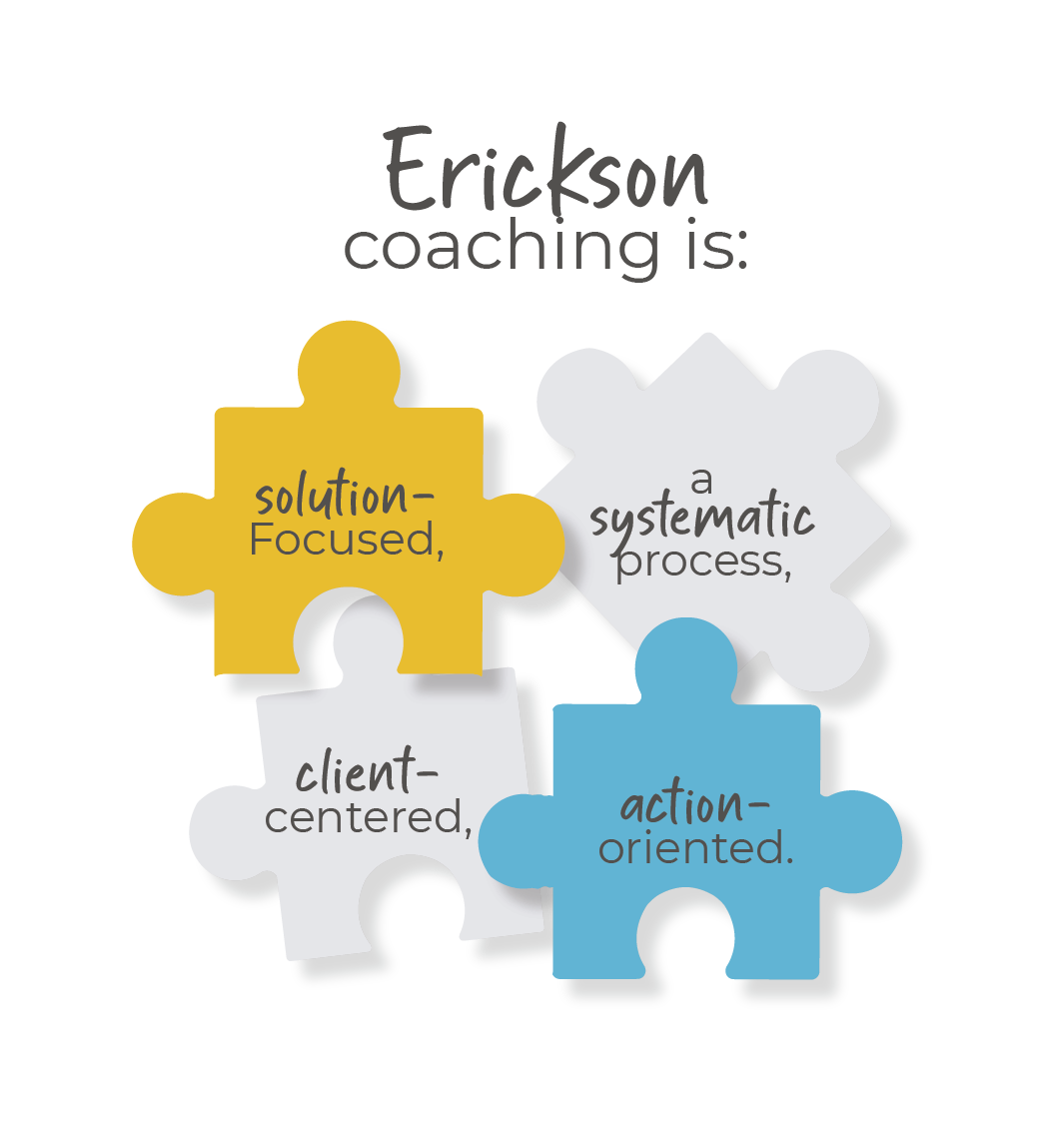 4_Pillars_of_Erickson