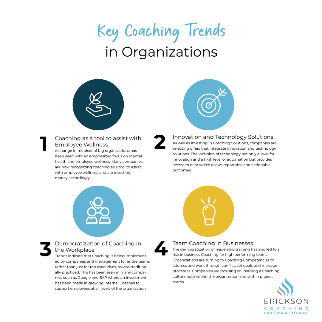 Key Coaching Trends in Organizations (Instagram Post (Square))