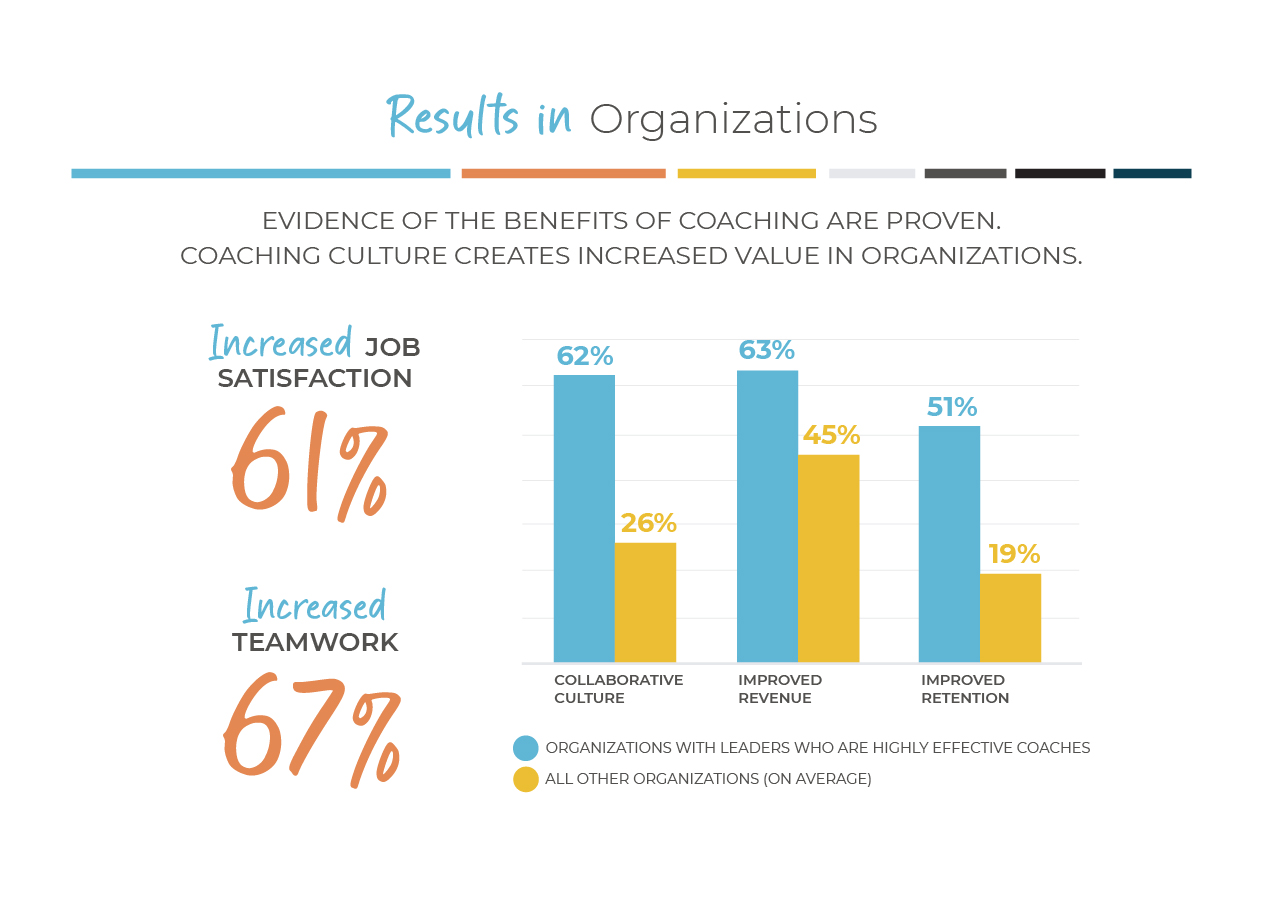 Results in Organizations-01 Results in Organizations-01