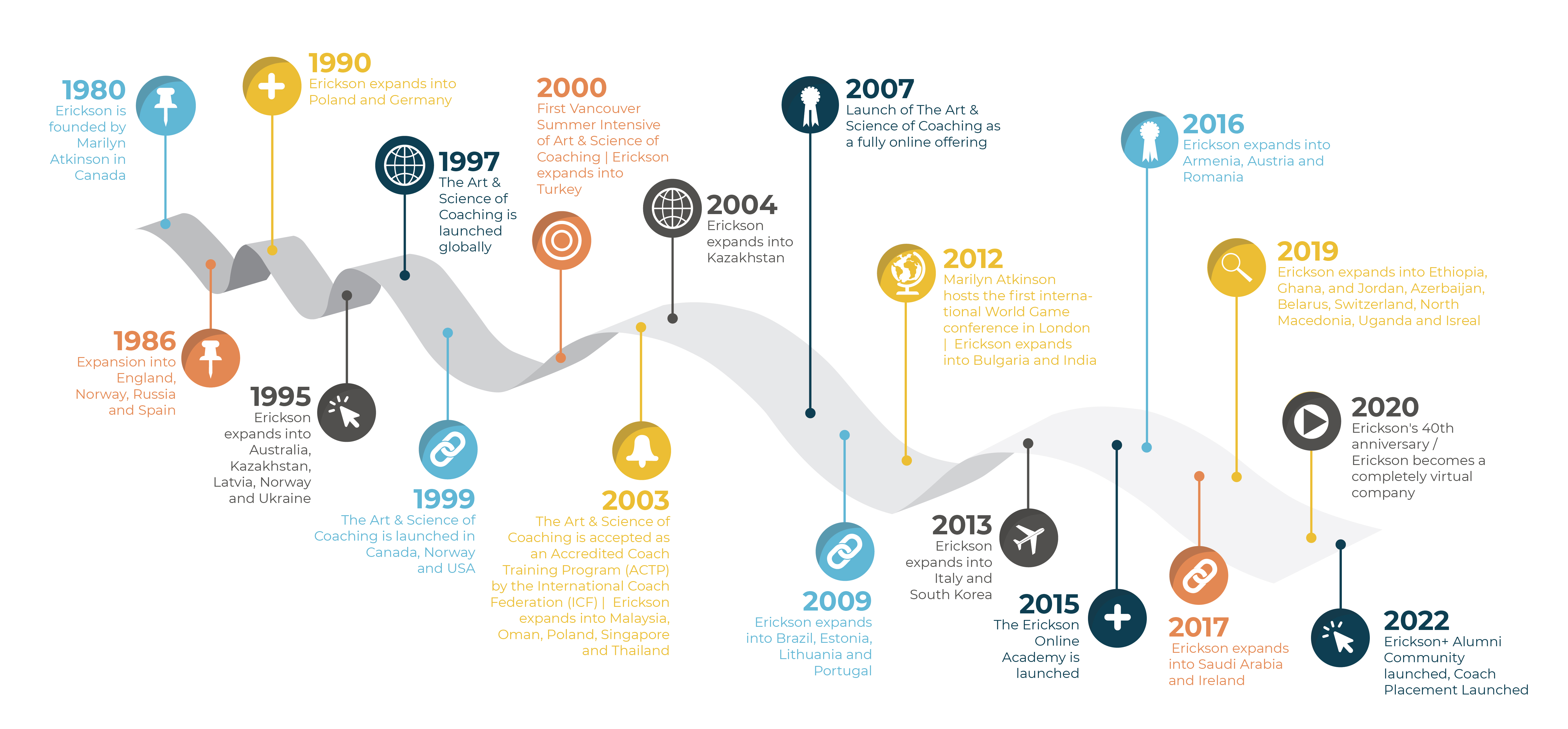 Time Line-01 (2)