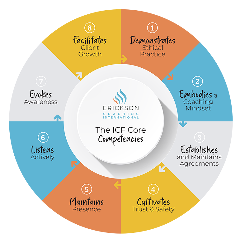 ICF_Competencies