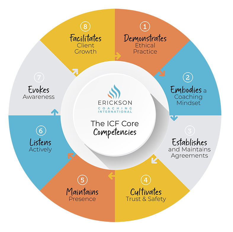 ICF_Competencies